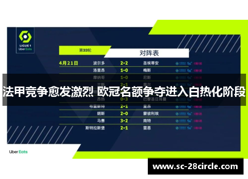 法甲竞争愈发激烈 欧冠名额争夺进入白热化阶段